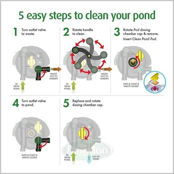 Blagdon Clean Pond Machine 10000 ponds up to 10000L-3