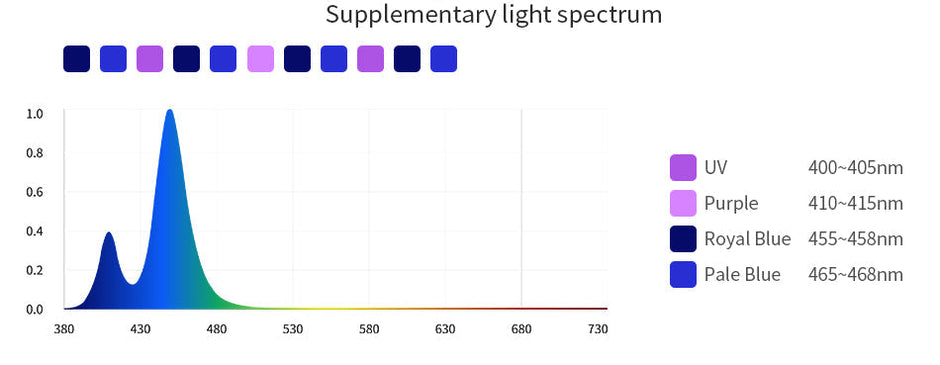SeaTorch PA Supplement Light - 150cm