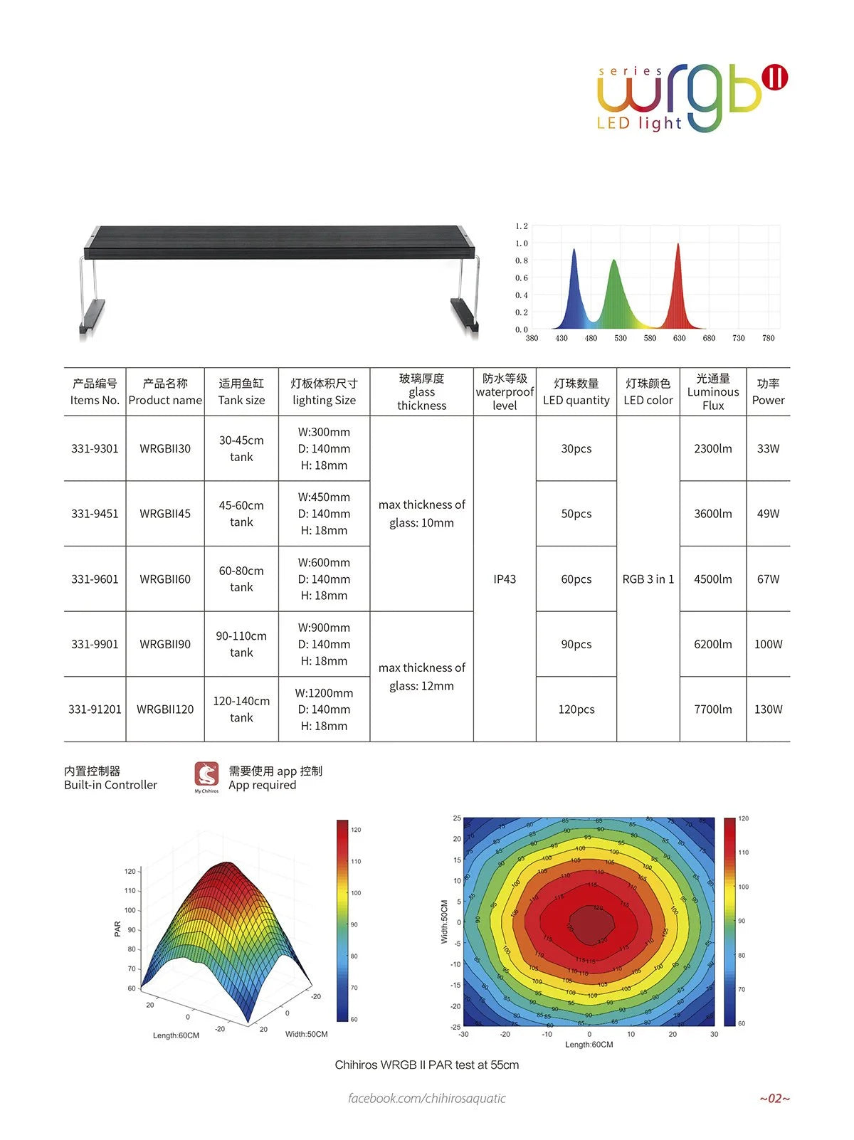 Chihiros WRGBII Bluetooth 60cm