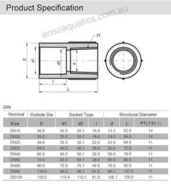 SxT Grey DIN Female Threaded Coupling-3