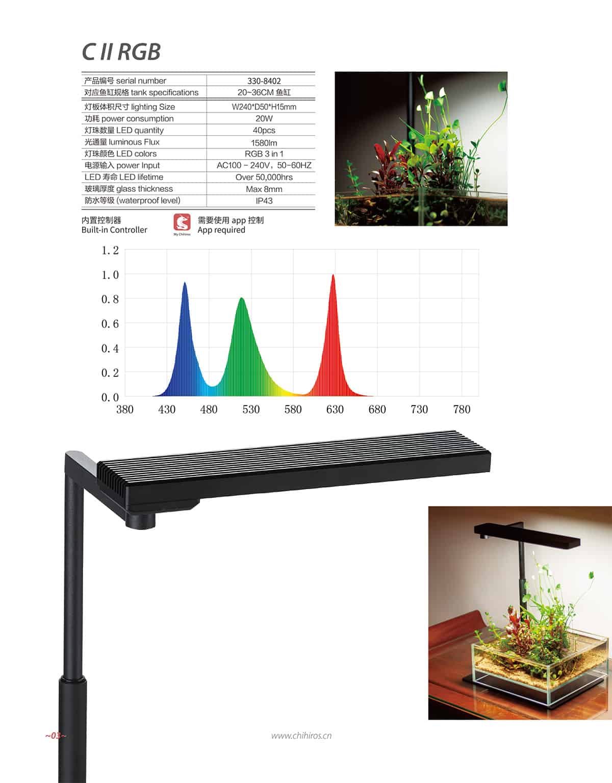 CHIHIROS C II-RGB LED - 20W WITH 40 TGB LEDS-5