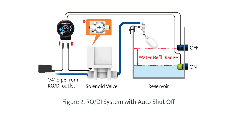 Smart ATO RO - Auto Top Off for RO System-7