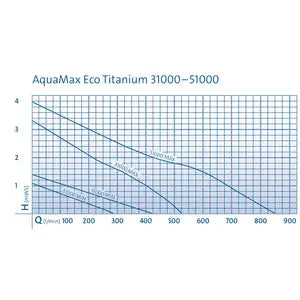 OASE AquaMax Eco Titanium 51000 | 73657-3