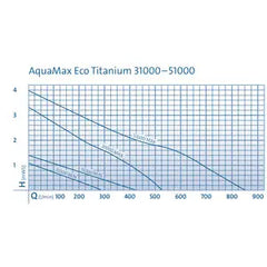 OASE AquaMax Eco Titanium 31000 | 73656-3