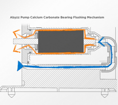 Abyzz A400 AU Water Pump 3m-3