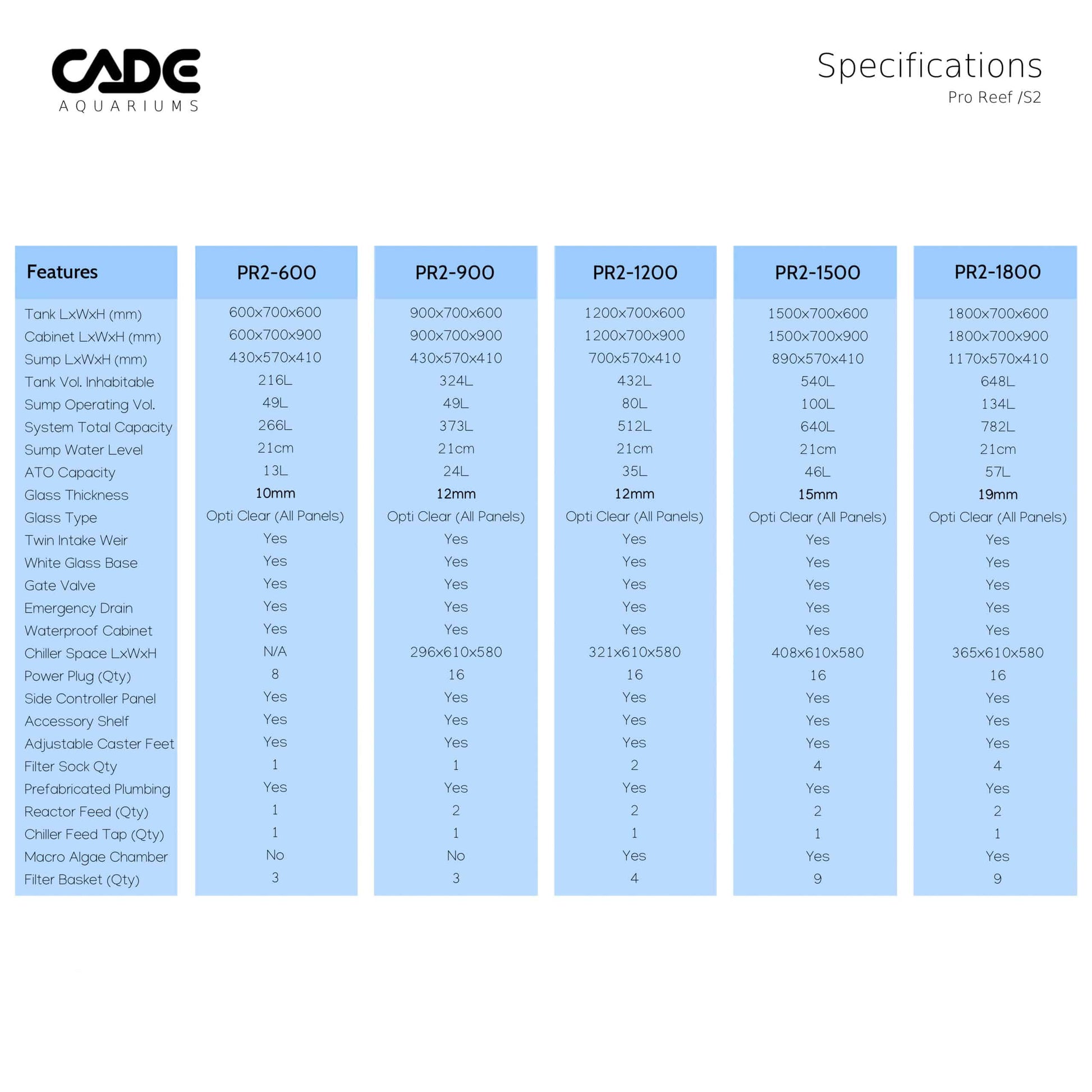 CADE PRO REEF S2 1200-17