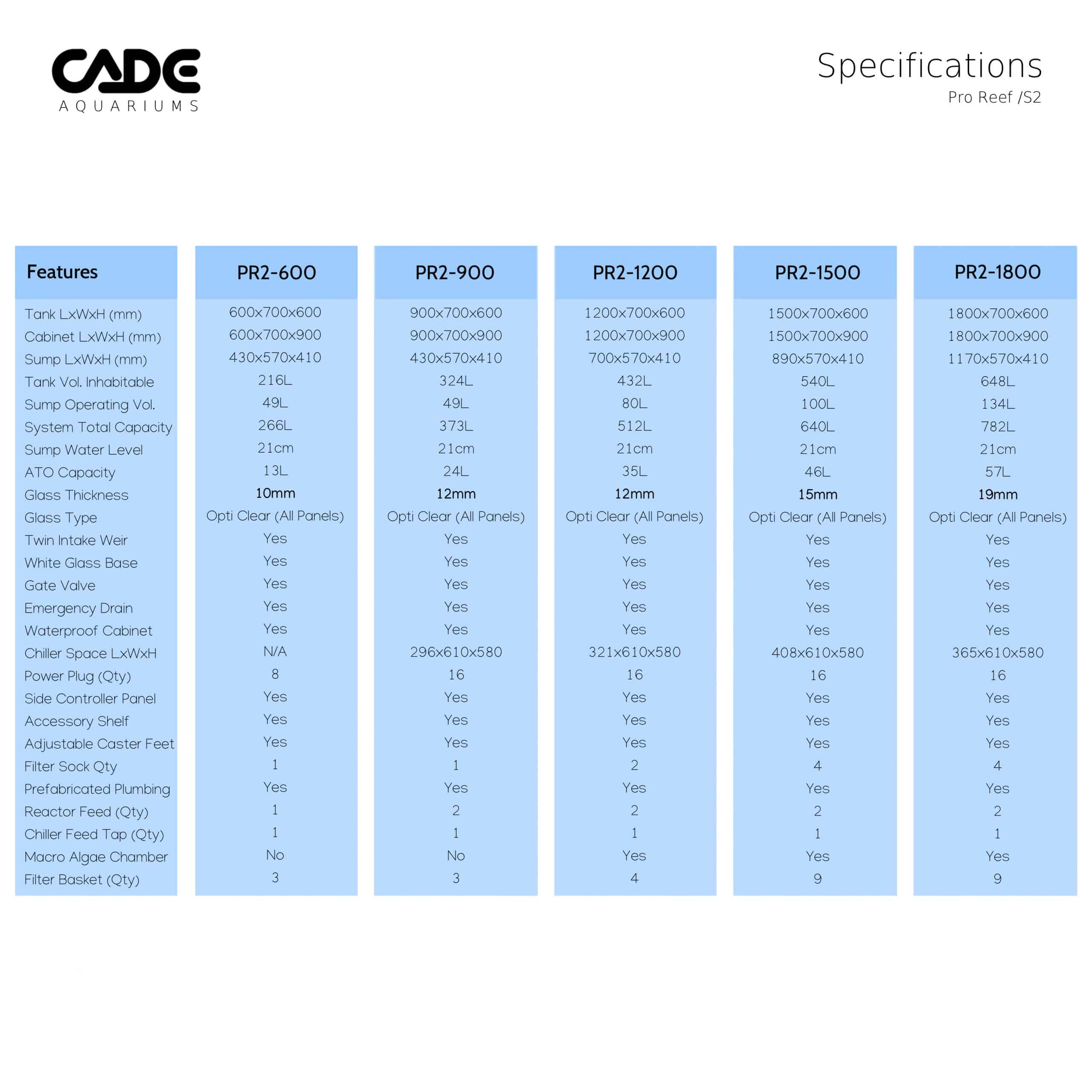 CADE PRO REEF S2 1200-17