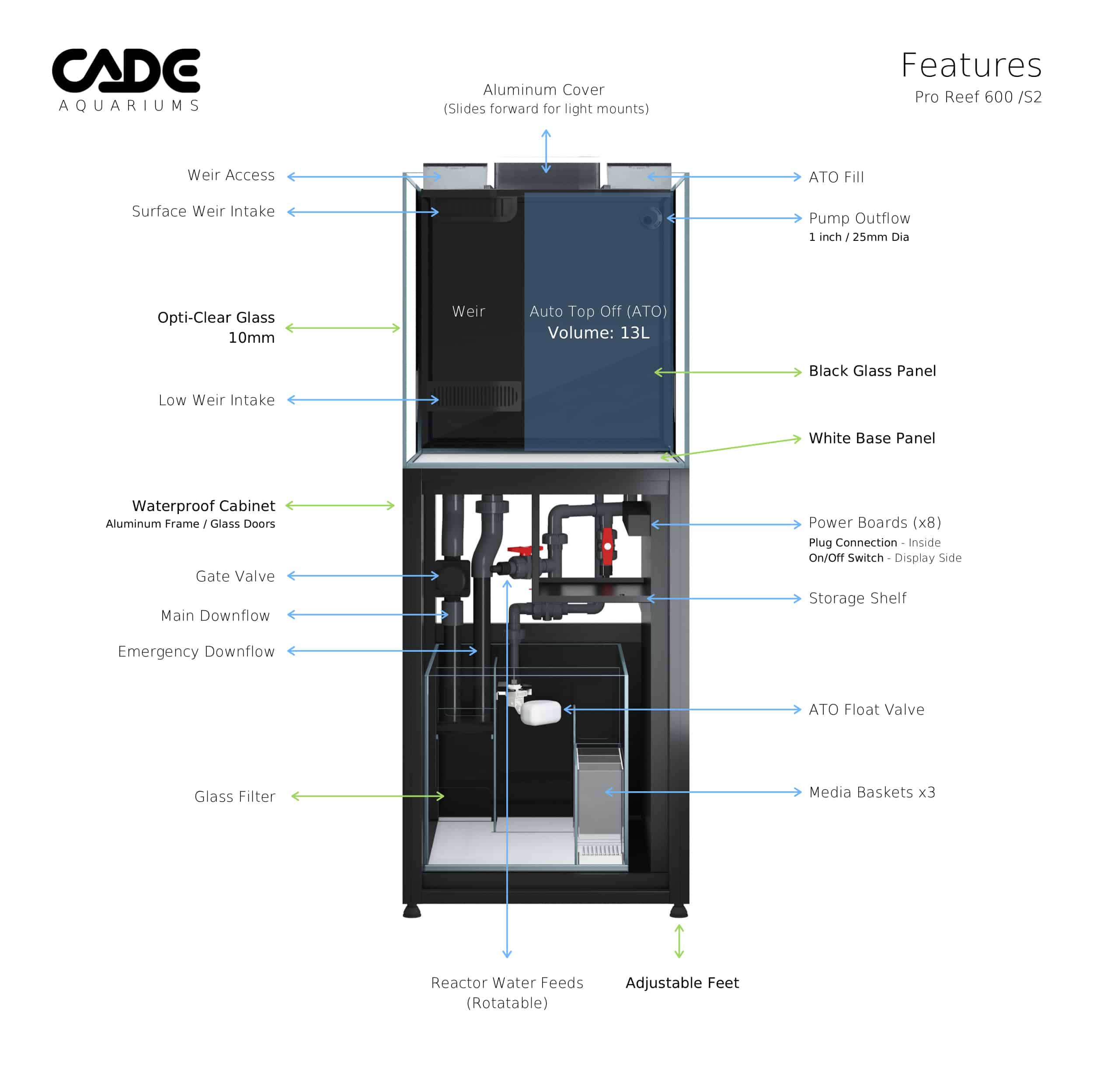 CADE PRO REEF S2 600-11