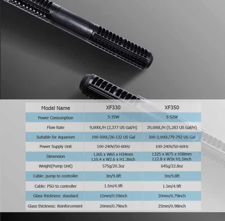 MAXSPECT GYRE XF350 SINGLE PUMP-3