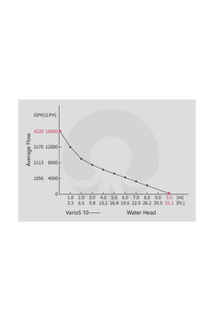 OCTO VarioS 10 DC Water Pump-2
