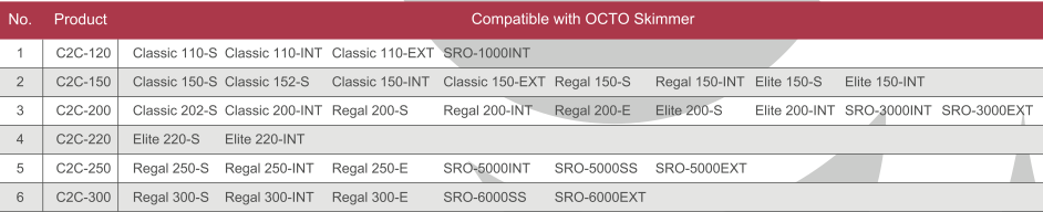 OCTO C2T-90 Universal CO2 Scrubber-6