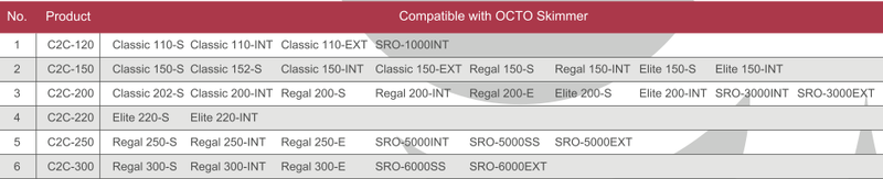 OCTO C2T-90 Universal CO2 Scrubber-6