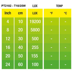 Exo Terra Day Glo Mini Bulb 25w-2