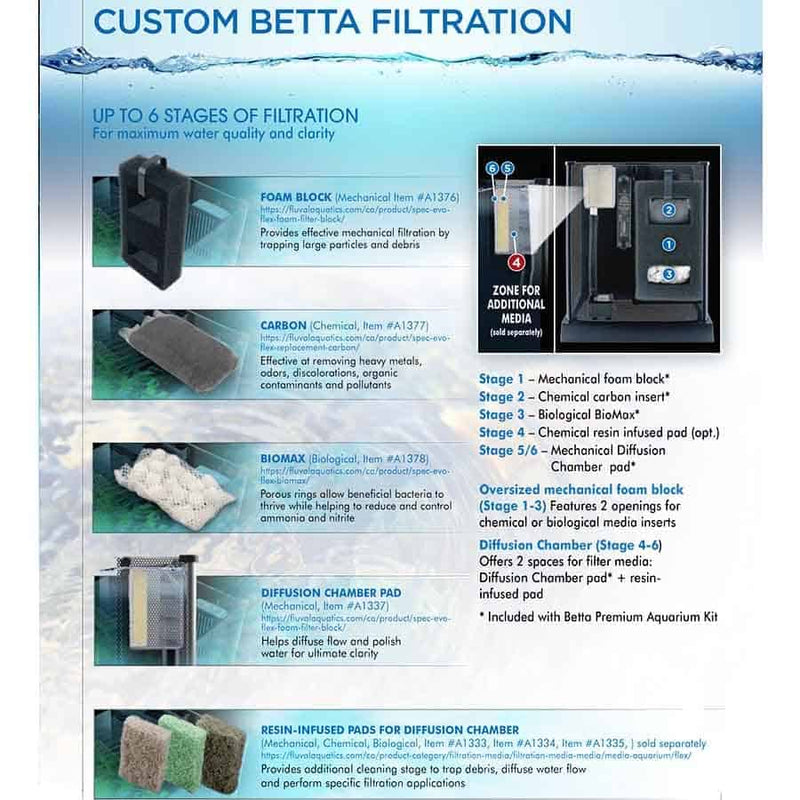 Fluval Betta Premium Aquarium Kit 10l-5
