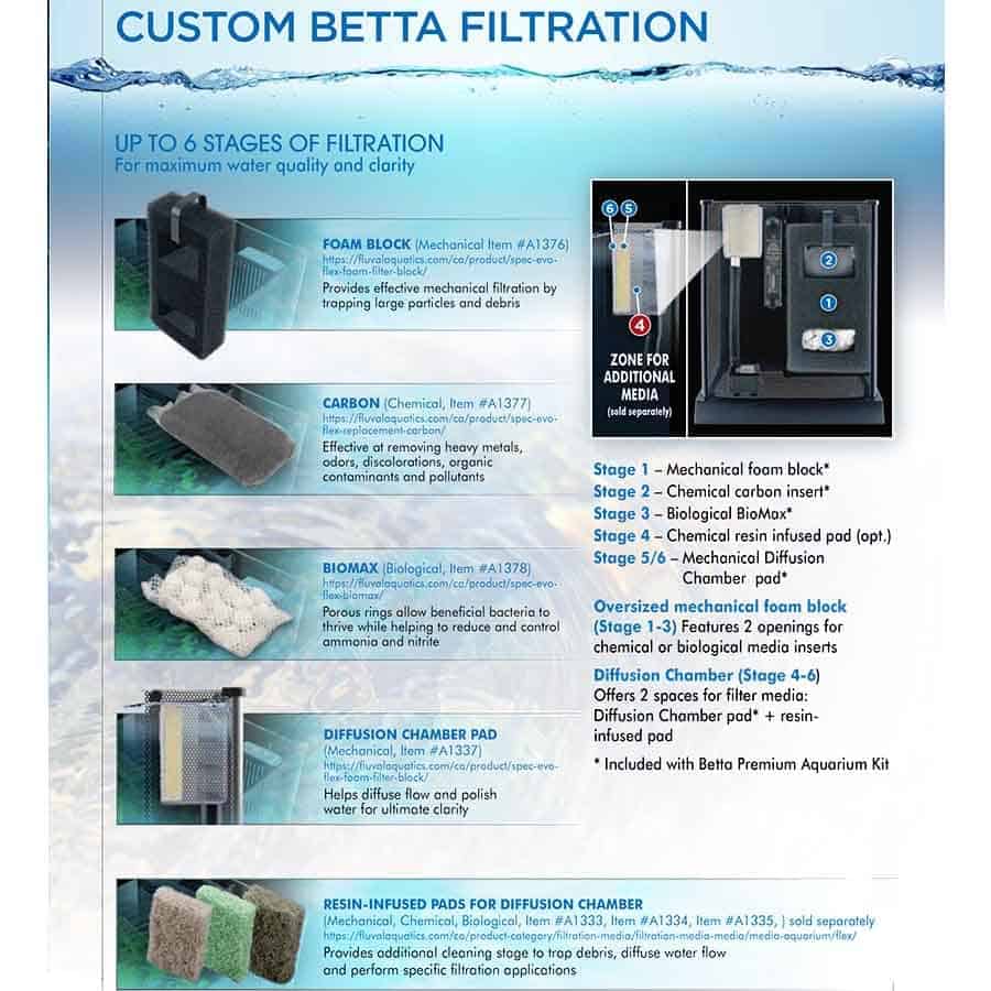 Fluval Betta Premium Aquarium Kit 10l-5