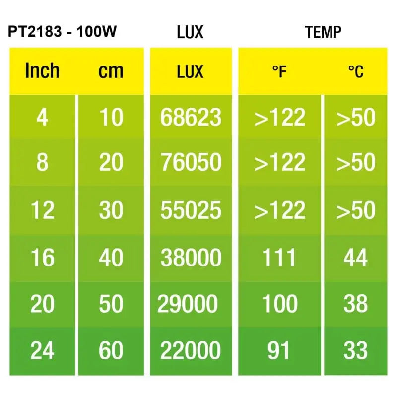 Exo Terra Halogen Basking Spot Lamp 75w-3
