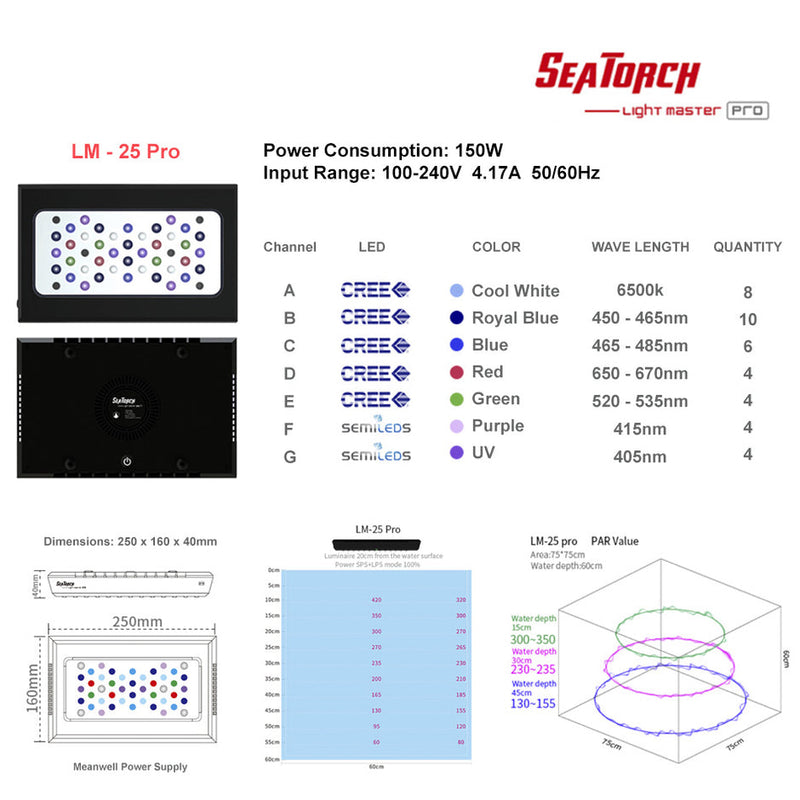 SeaTorch Light Master LED Light -LM -25 Pro 150w-1