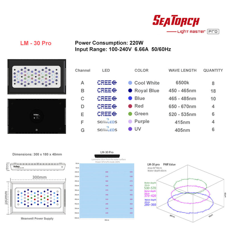 SeaTorch Light Master LED Light -  LM-30 Pro 220w-1