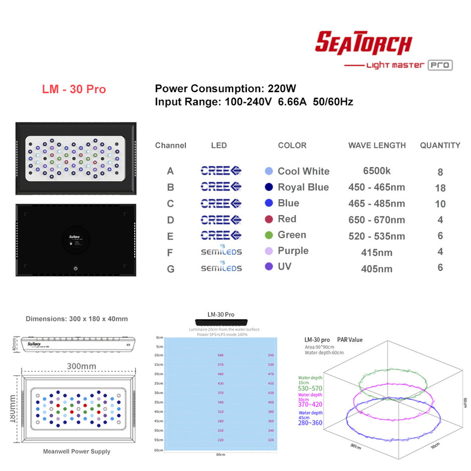 SeaTorch Light Master LED Light -  LM-30 Pro 220w