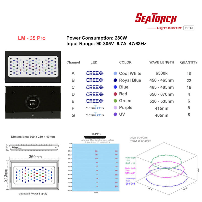 SeaTorch Light Master LED Light - LM-30 Pro  280w-1