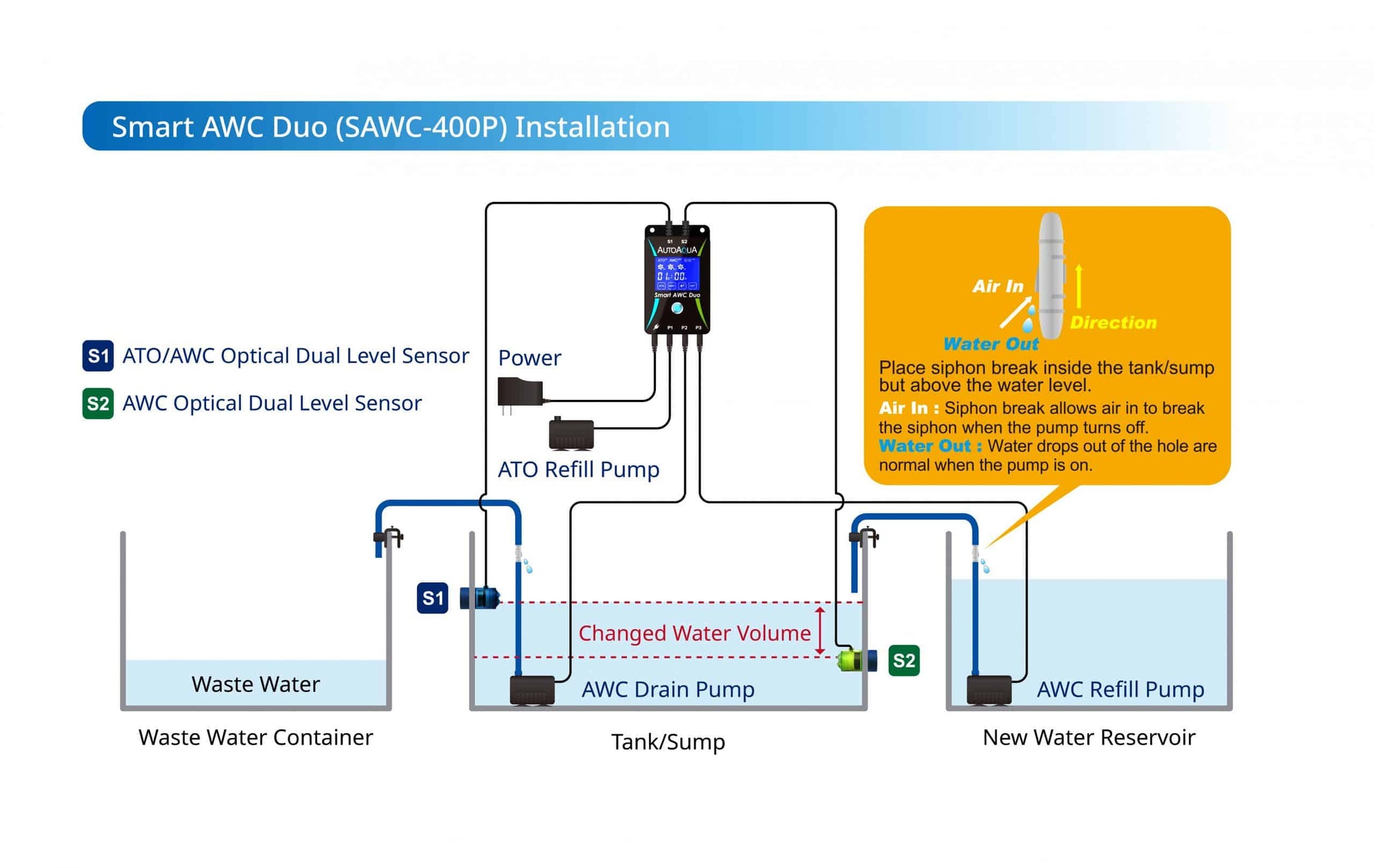 Smart AWC Duo (SAWC-400P)-7