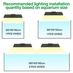 Chihiros RGB Vivid 3 Bluetooth 130W (Black)-11