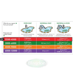 Blagdon Amphibious IQ Pump 6000 35w 5900Lh-3