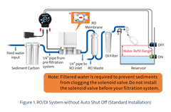 Smart ATO RO - Auto Top Off for RO System-6