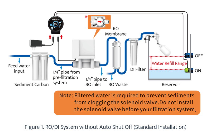 Smart ATO RO - Auto Top Off for RO System-6