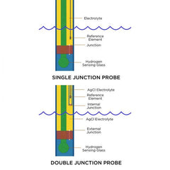 Neptune Double Junction pH Probe-3