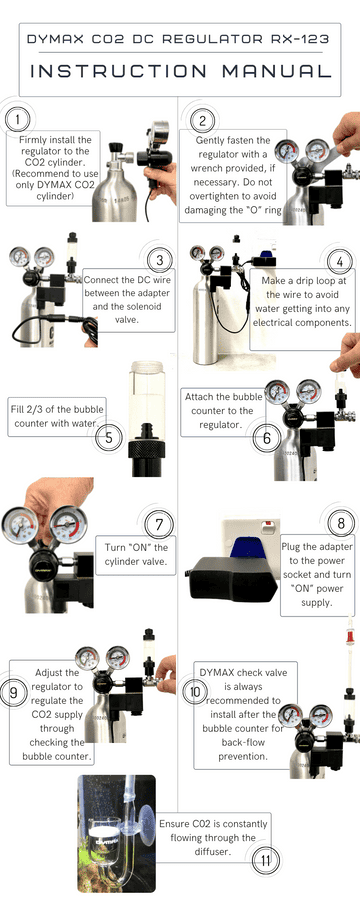 Dymax CO2 Pro CO2 Regulator
