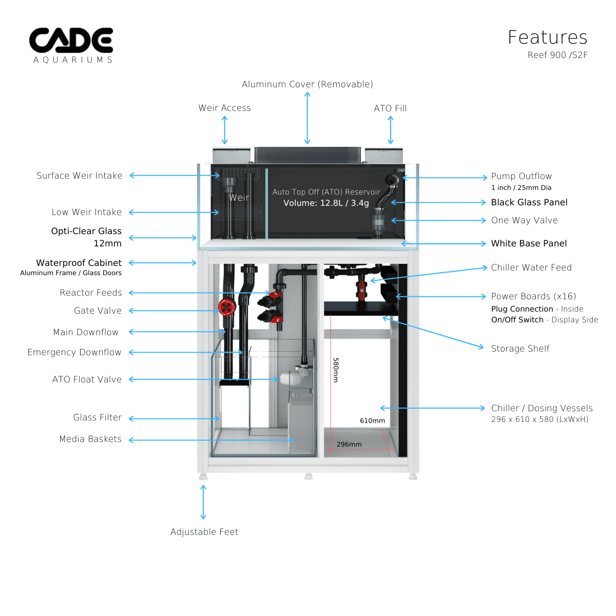 CADE PRO REEF S2/F 900-20