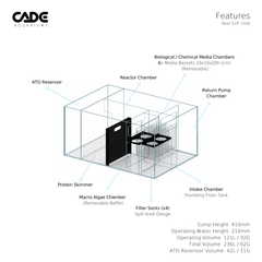 CADE PRO REEF S2/P 1500-21