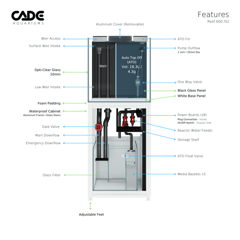 CADE PRO REEF S2 600-20