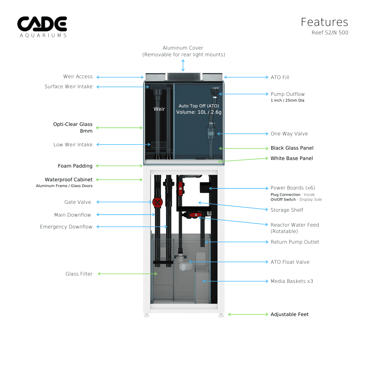 CADE PRO REEF S2/N 500-14