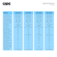 CADE PRO REEF S2/F 1500-15