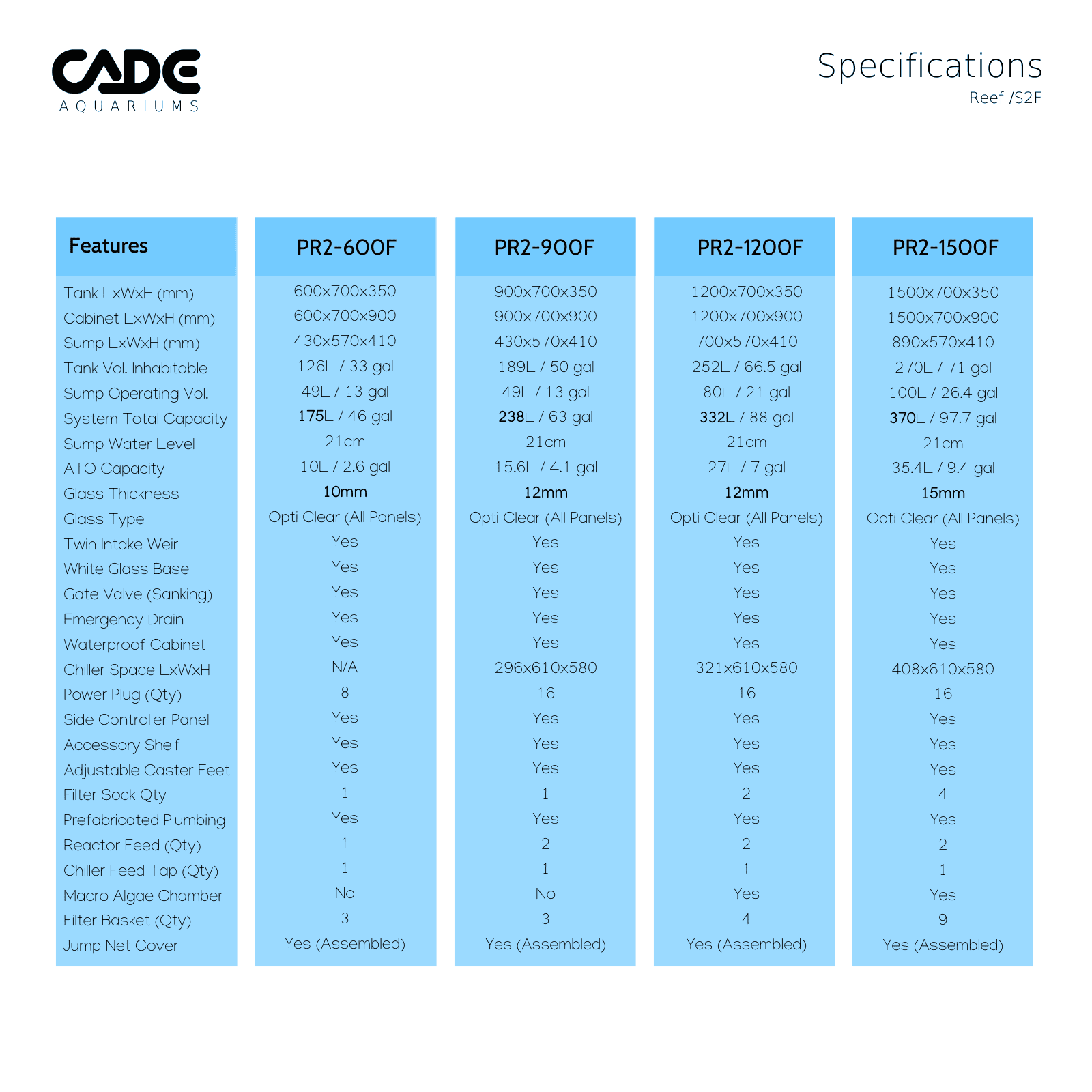 CADE PRO REEF S2/F 600-15