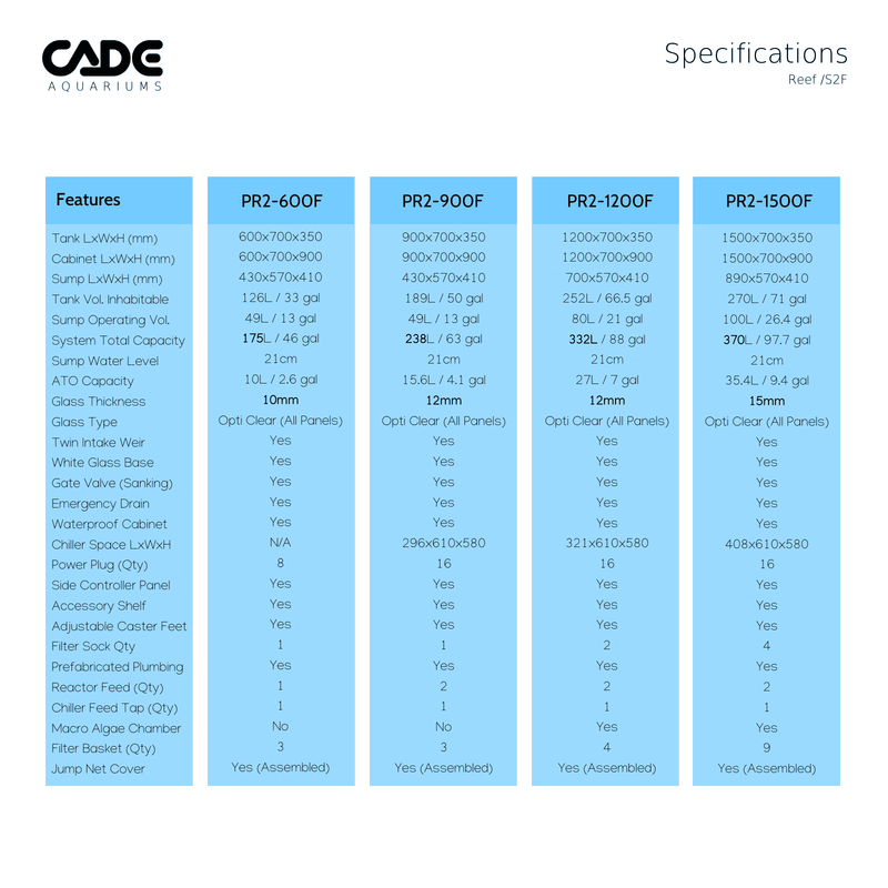 CADE PRO REEF S2/F 600-15