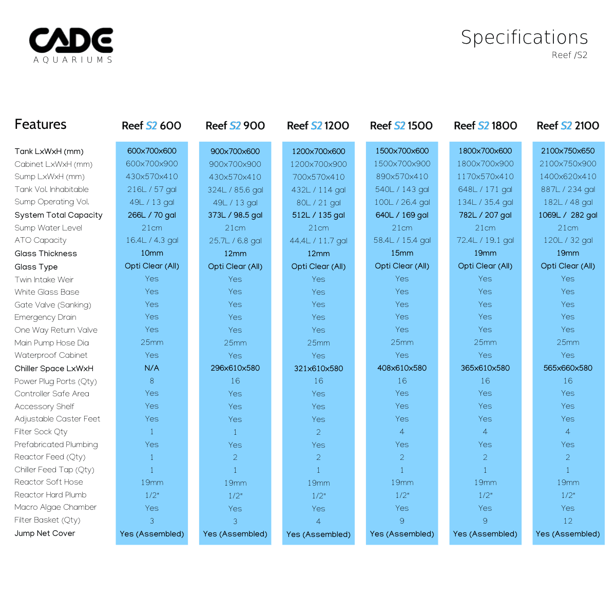 CADE PRO REEF S2 900-14