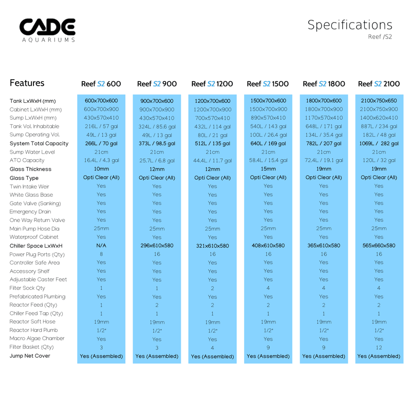 CADE PRO REEF S2 900-14