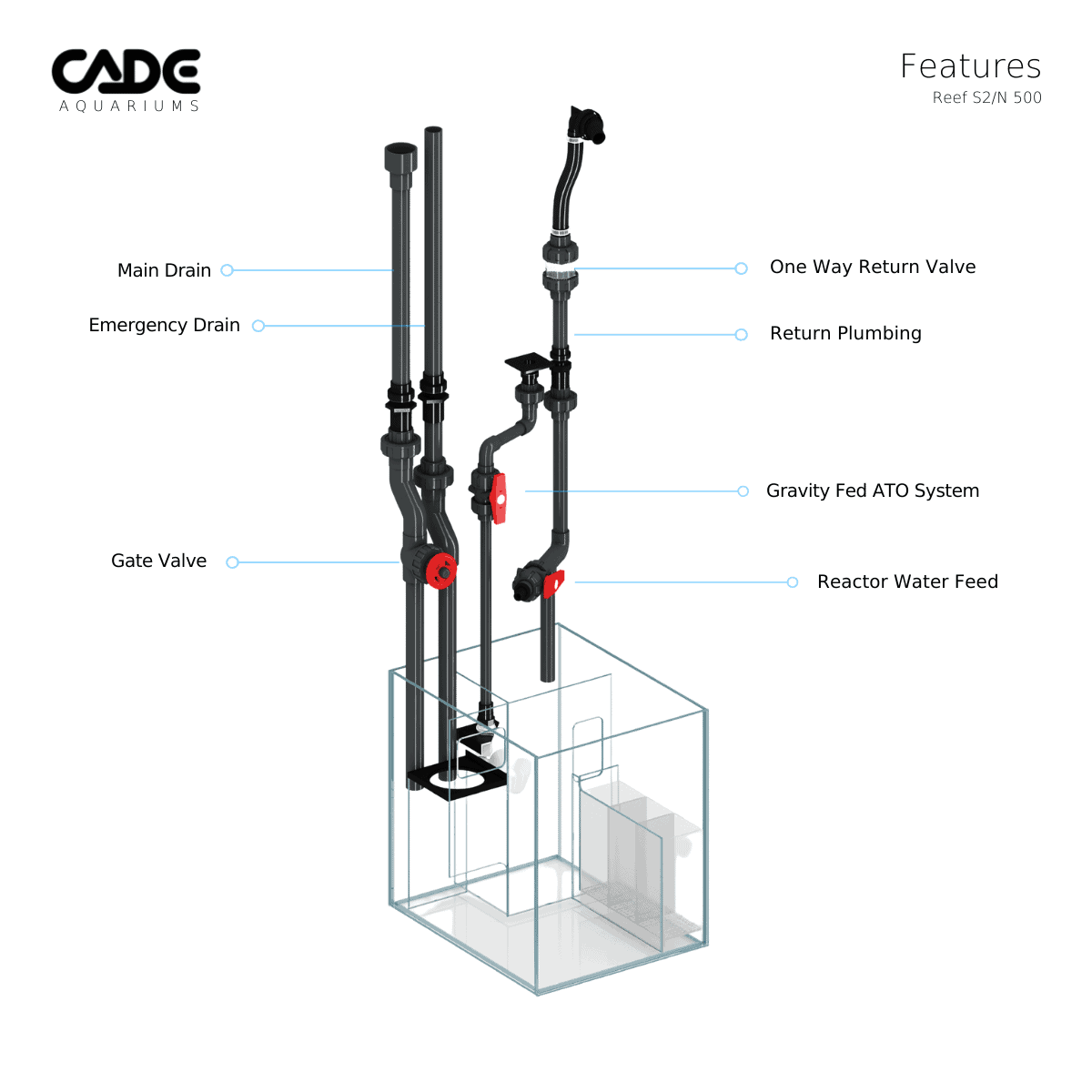 CADE PRO REEF S2/N 500-20