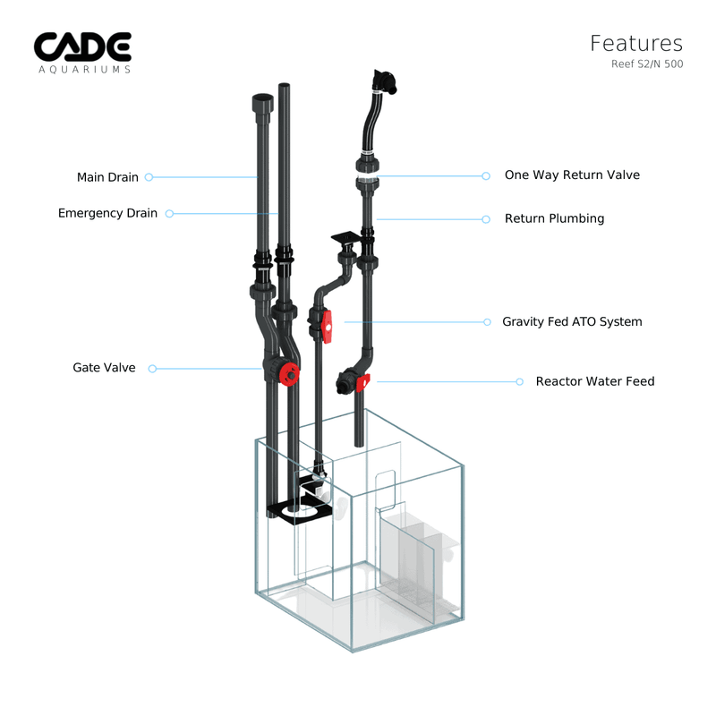 CADE PRO REEF S2/N 500-20