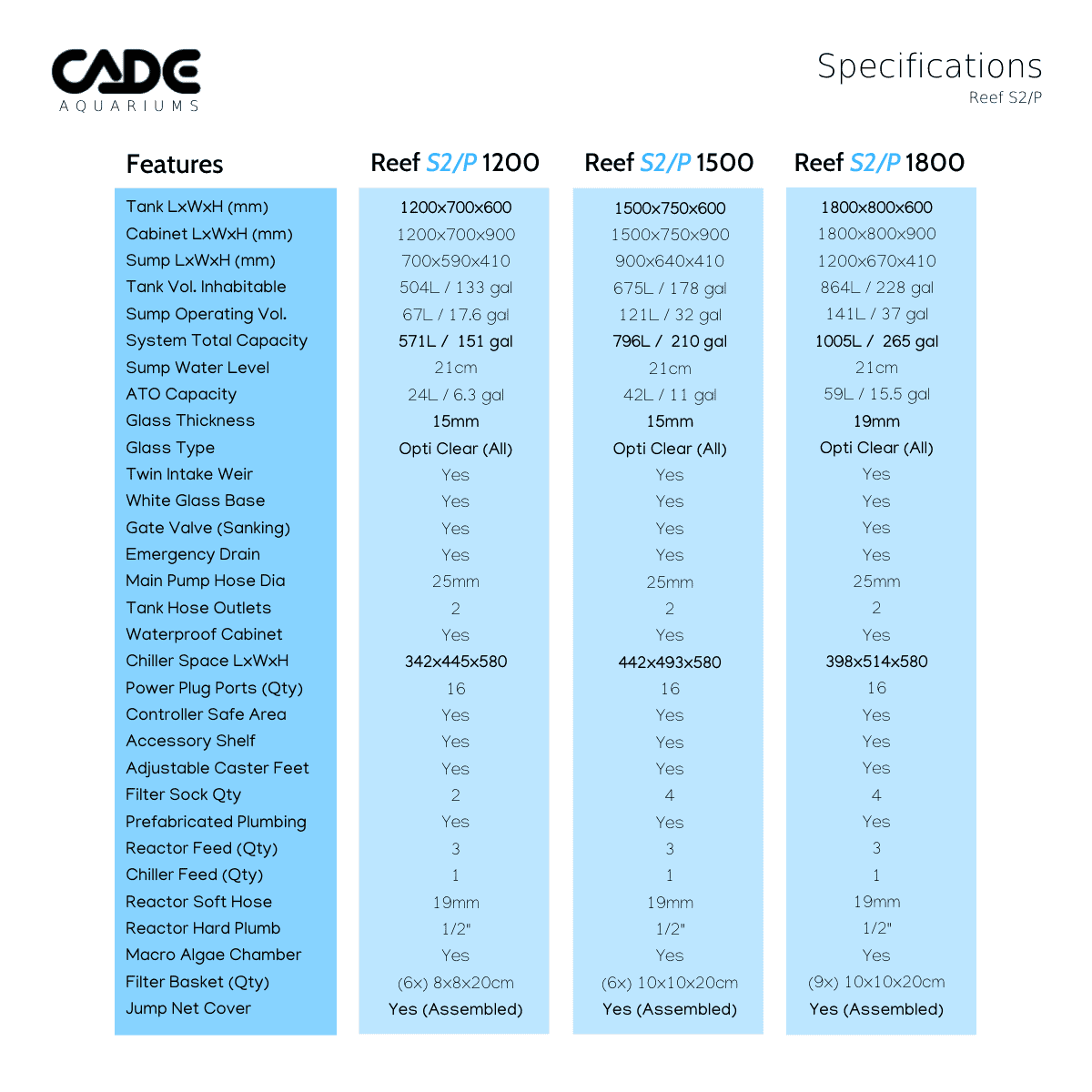 CADE PRO REEF S2/P 1200-27