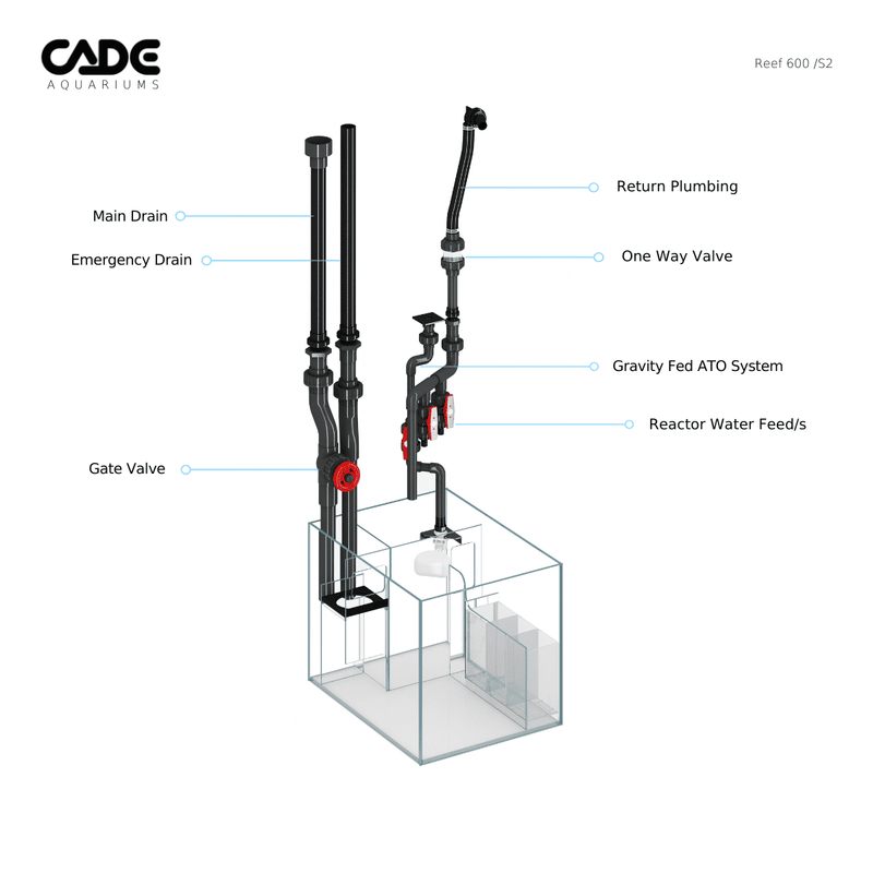 CADE PRO REEF S2 600-16