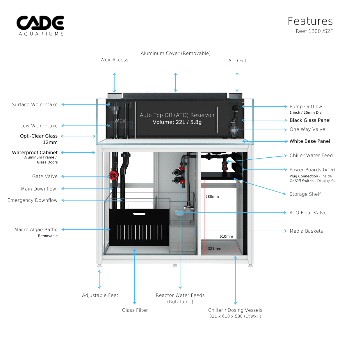 CADE PRO REEF S2/F 1200-20