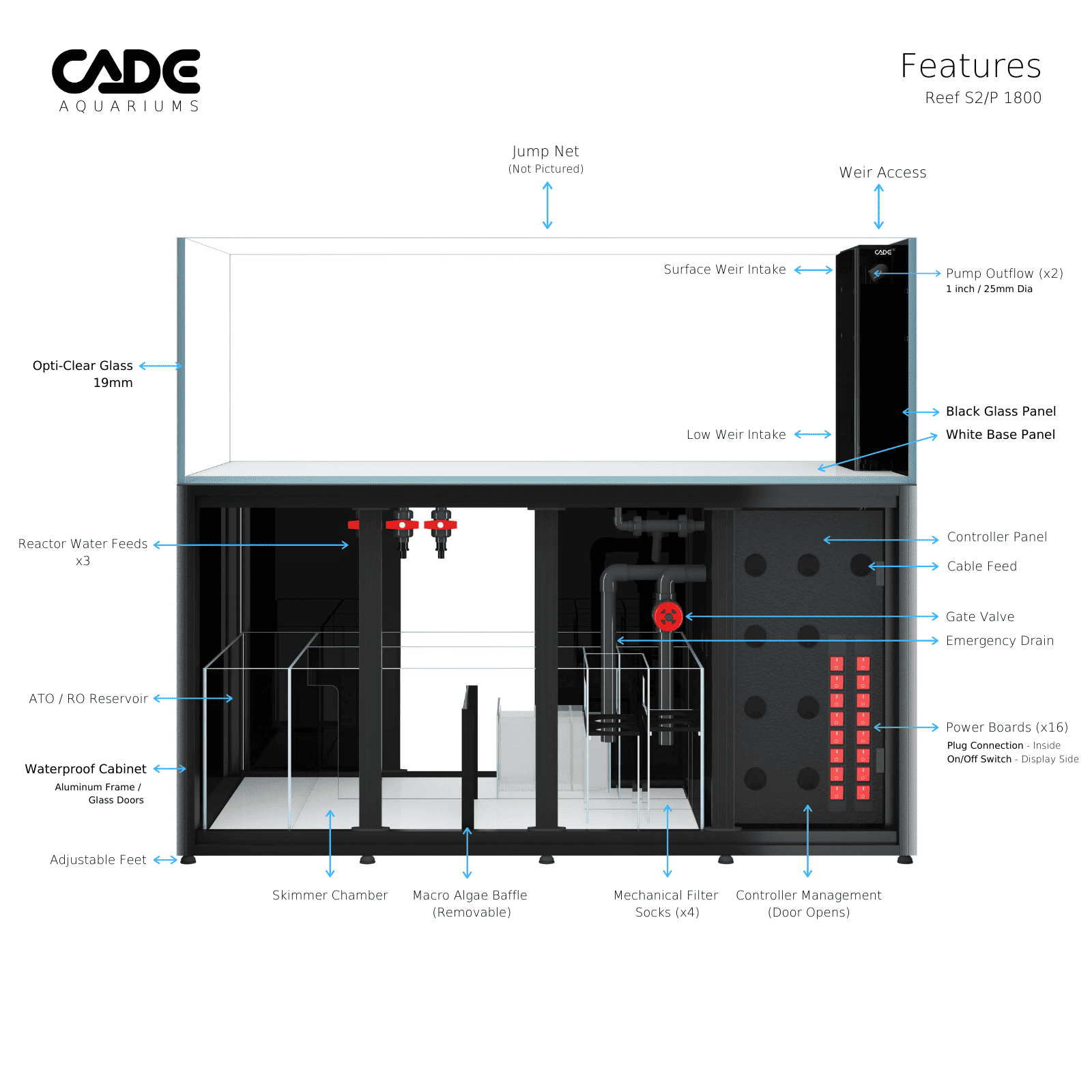 CADE PRO REEF S2/P 1800-3