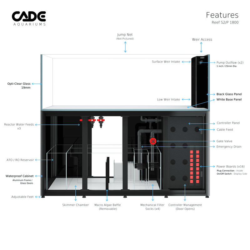 CADE PRO REEF S2/P 1800-3