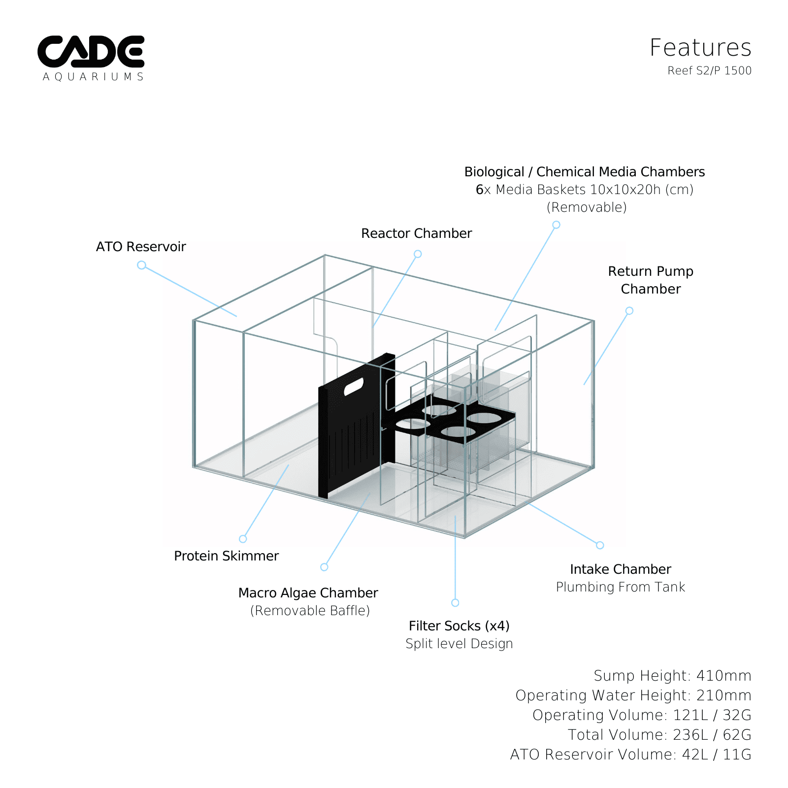 CADE PRO REEF S2/P 1500-10