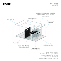 CADE PRO REEF S2/P 1500-10