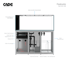 CADE PRO REEF S2/P 1500-20